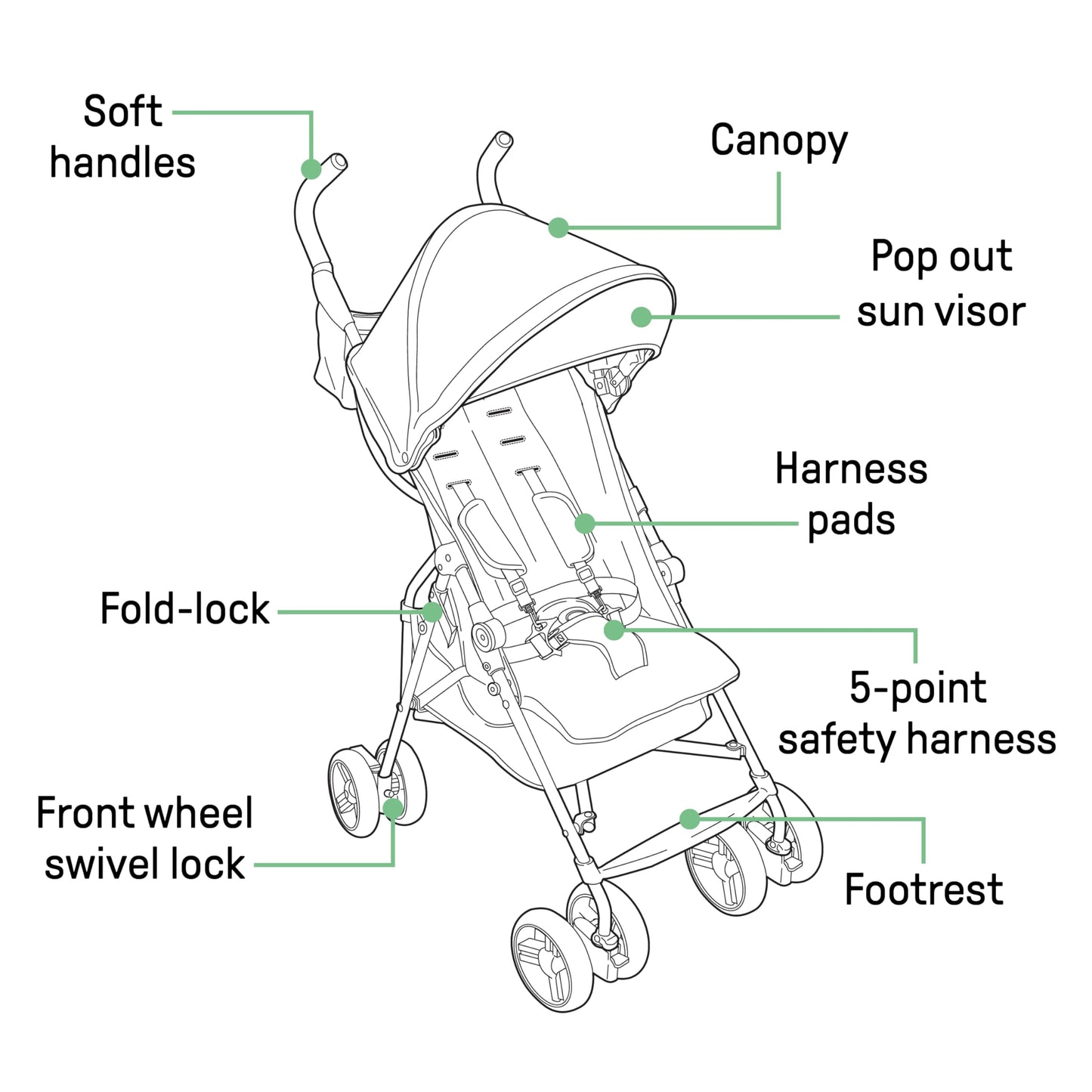 Summer by Ingenuity 3D Mini Convenience Stroller