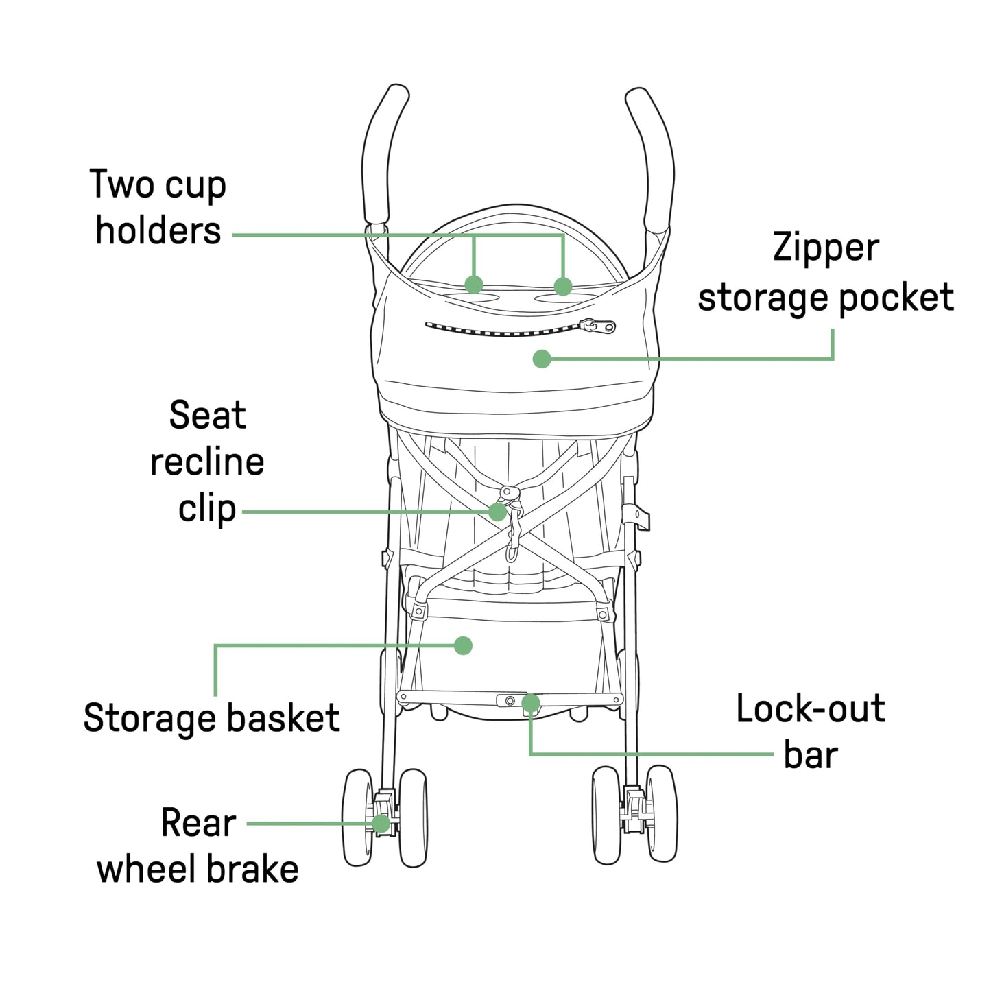 Summer by Ingenuity 3D Mini Convenience Stroller